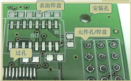 PCB可制造性設計及案例分析之孔槽篇