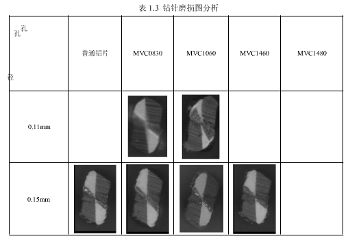 涂樹脂鋁基蓋板在PCB鉆孔中的應(yīng)用研究