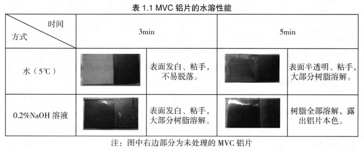 涂樹脂鋁基蓋板在PCB鉆孔中的應(yīng)用研究