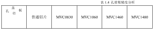 涂樹脂鋁基蓋板在PCB鉆孔中的應(yīng)用研究