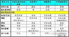 PCB制板塞孔加工工藝探討，塞孔知識(shí)全在這里！