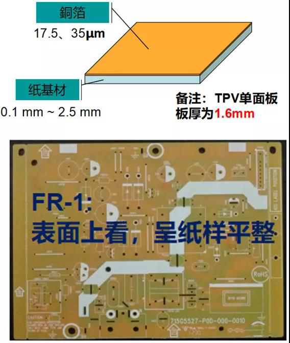 PCB板材基礎知識介紹