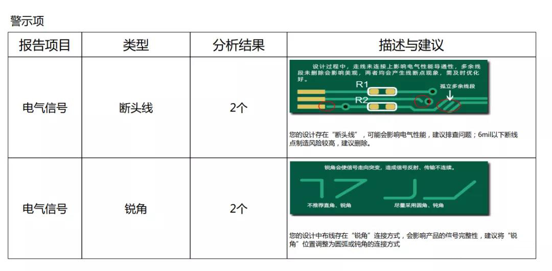 淺談DFM軟件輸出PCB電路板的DFM評(píng)審報(bào)告